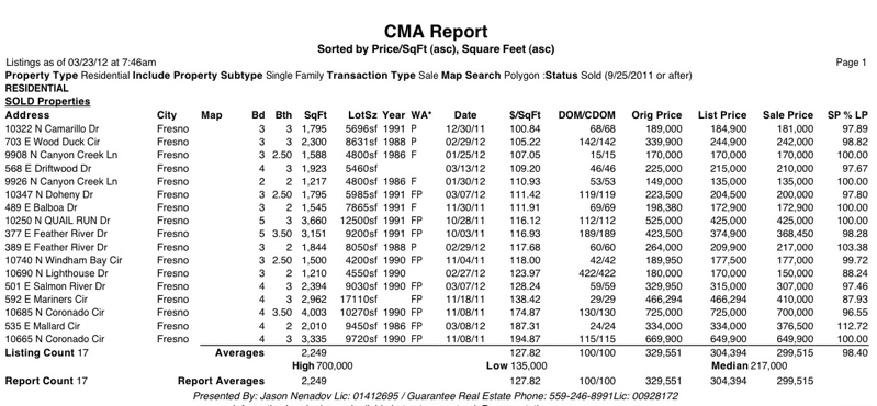 Market Update Lakefront Homes Woodward Lake Fresno, CA.  93730 & 93720